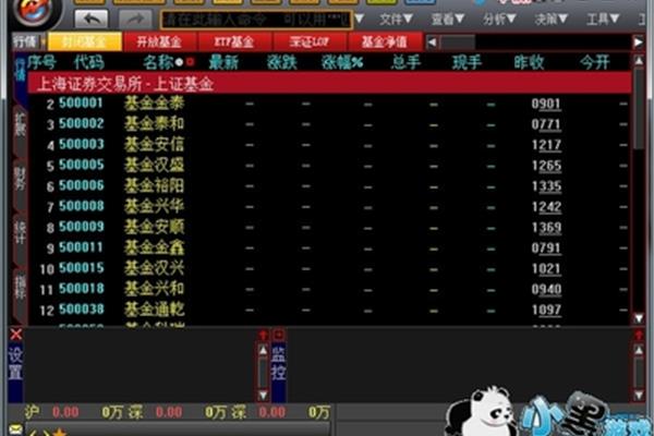 中信建投大智慧行情