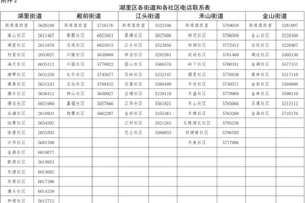 采样码在哪里找