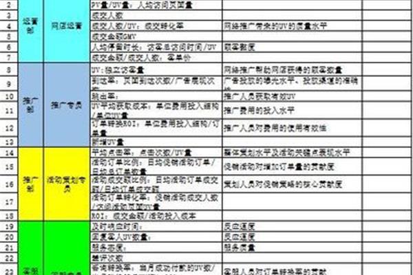 测试工程师绩效考核表