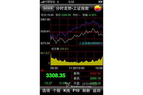 国信金太阳炒股软件
