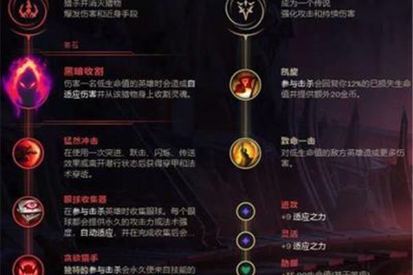 杰斯符文
