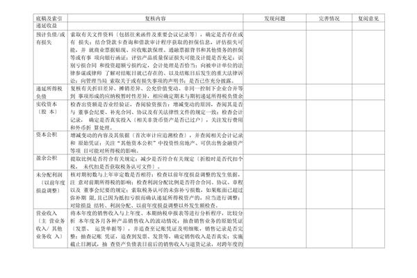 强制执行立案后多久通知被执行人需要报告财务报告