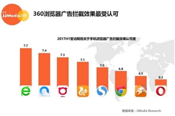 手机浏览器需求大致都是一样的