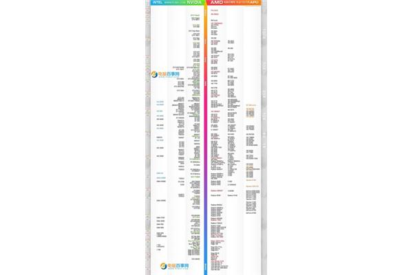电脑显卡梯形图,2020年笔记本显卡梯形图