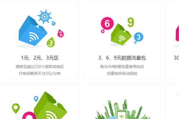联通如何开通国际漫游,中国电信如何开通国际漫游