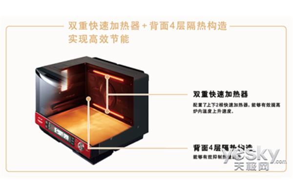 Industry 微波加热器,旧微波炉不热怎么办?