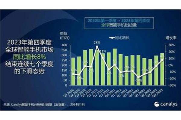 2021 电脑出货量排名,笔记本电脑排名多少?