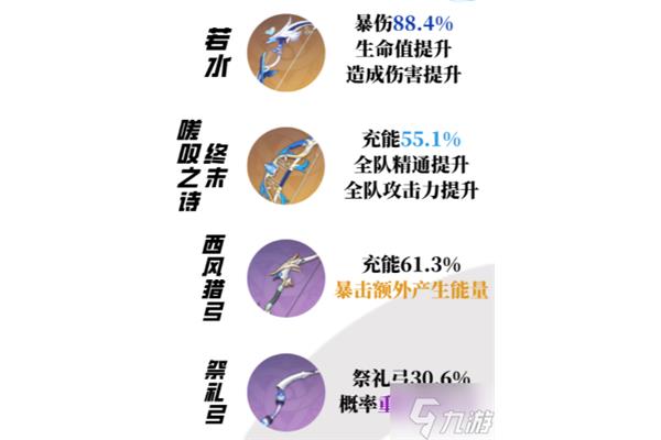 0命夜兰武器推荐,1命夜兰武器推荐