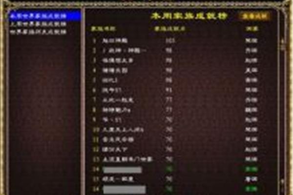 游戏家族排名,十大网络游戏家族