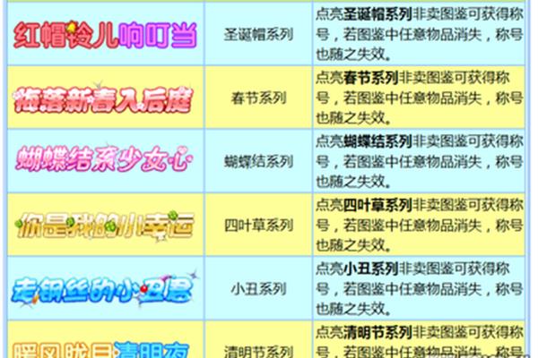 QQ炫舞称号,QQ炫舞夺冠大全2021