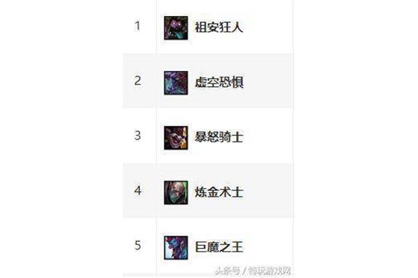 巨魔之王发布了s10,巨魔之王发布了2021
