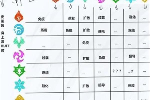 元神属性之间的克制关系是什么?