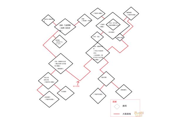 梦幻衣冠古丘攻略,你觉得梦幻的分怎么样?