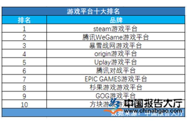 电脑游戏平台排名,十大手机游戏平台