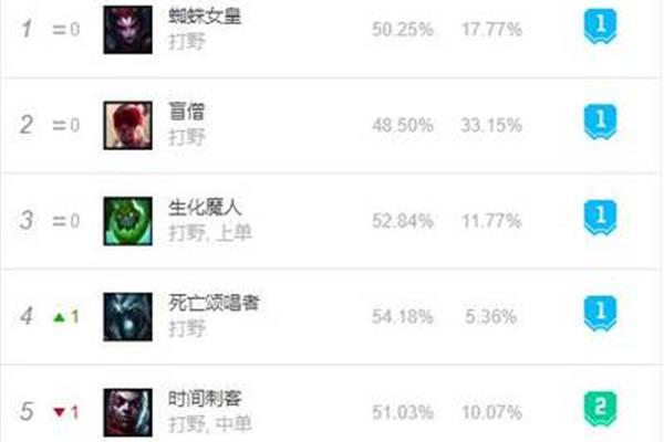 一个顺序怎么玩艾克,lol一个顺序装艾克的顺序