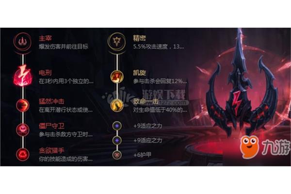 DOTA2主导如何出装,LOL枪游侠出装顺序