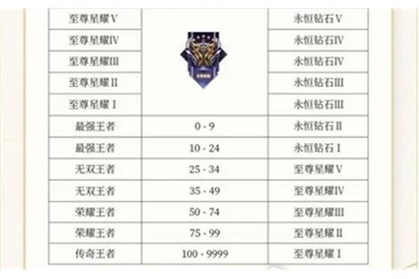 2024 王者荣耀段位继承表荣耀终端有限公司