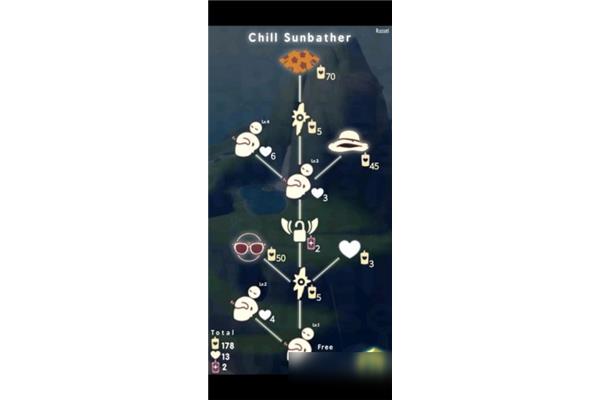 谷夏的所有祖先,谷夏的八个祖先