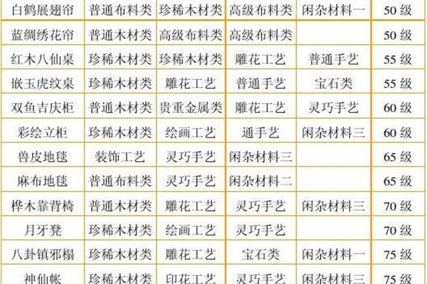 寻找梦幻制作家具的秘方,孝义市李嫣造型店