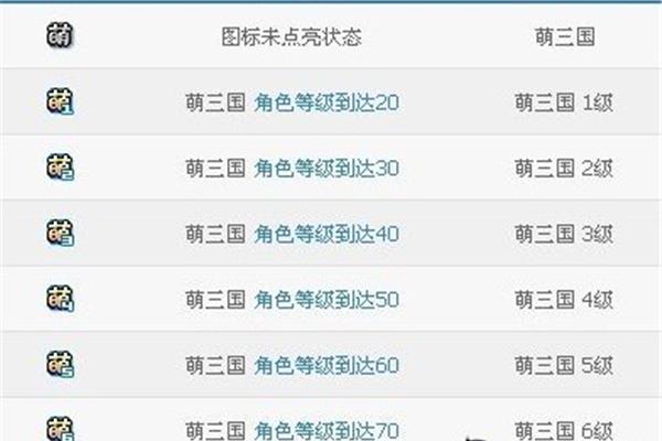 Qq游戏萌三国图标怎么点亮,超级QQ的所有功能