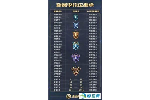 新赛季王者荣耀更新时间,2024 王者荣耀更新时间