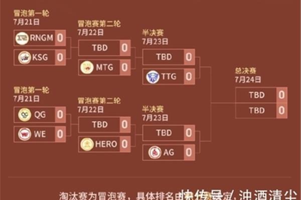 完整双败赛制是什么意思,英雄联盟双败赛制是什么意思?
