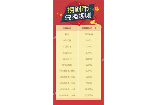高铁积分兑换规则,12306积分兑换规则