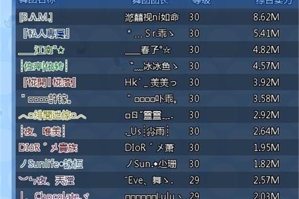 舞团名称大全,求好的舞团名称和官职