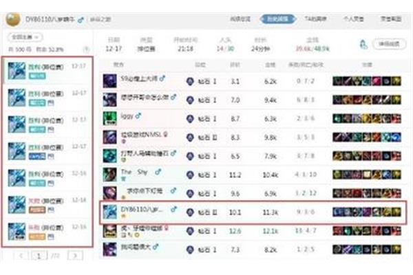 你对英雄联盟战绩怎么看?LOL如何看待他的总战绩?