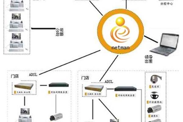 局域网管理软件,弱网络模拟工具
