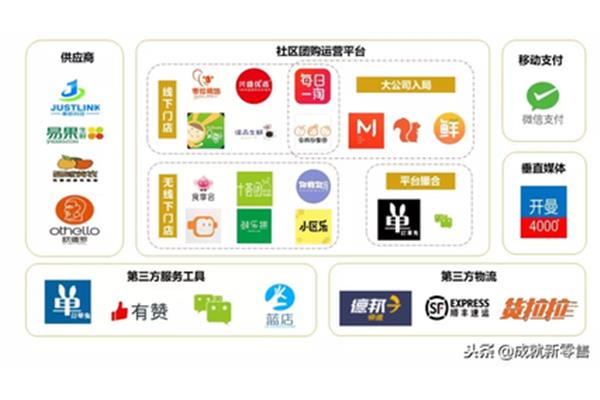 社区团购平台有哪些,社区团购平台有哪些