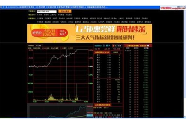 十款免费看盘软件和十款免费看盘软件