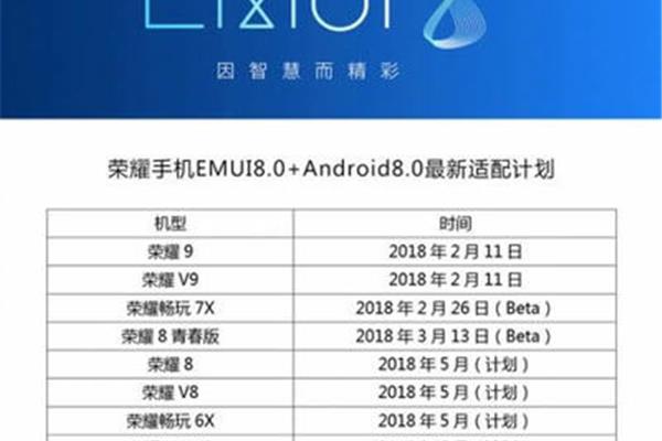 华为手机如何升级到鸿蒙系统系统,如何更新华为手机系统?