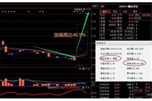 券商股的龙头是谁?有哪些股票值得长期持有?