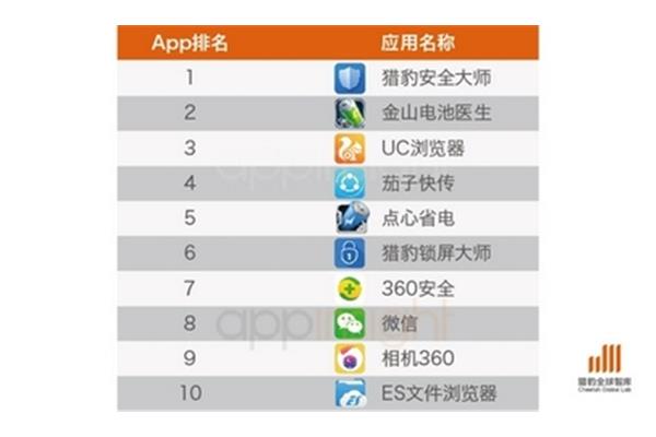 易于使用的浏览器排名,十大常用浏览器