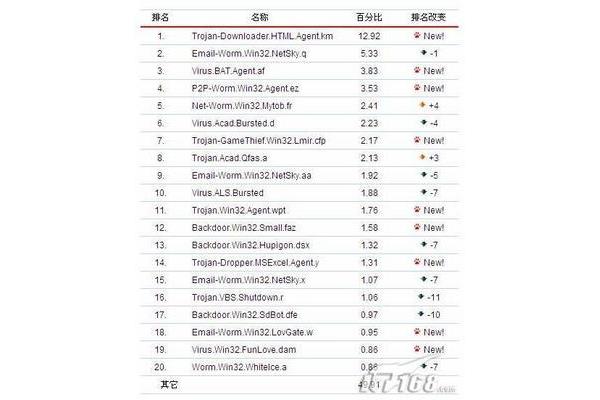 十大邮箱和图标,中国最受欢迎的邮箱