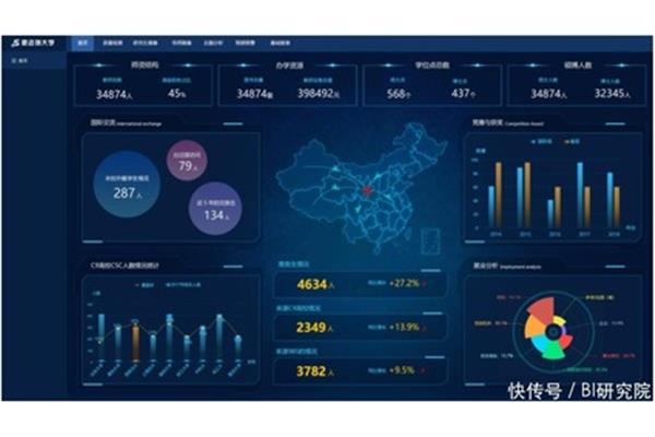 如何快速成为数据分析师如何快速成为数据分析师?