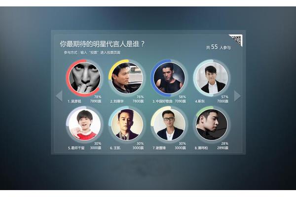 如何在微信发起投票以及如何使用微信腾讯投票小程序