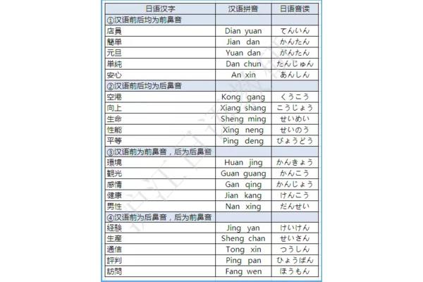初学者通过自学学习日语,这是学习日语最快的方法