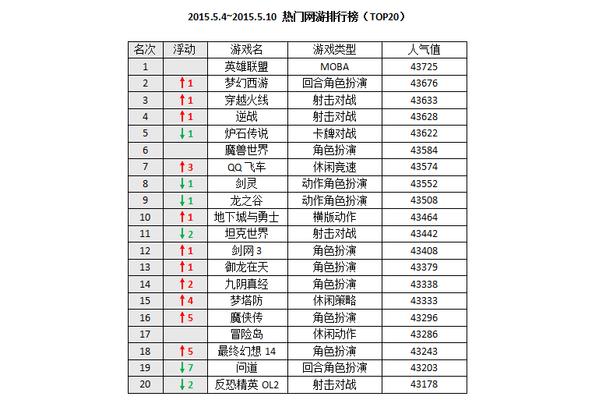 国内网游排行,目前最多人玩网游排行