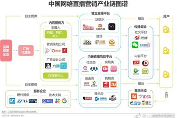 微信营销管理软件有哪些?营销工具有哪些?