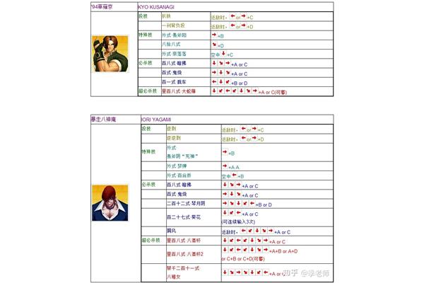 游戏机拳皇97摇杆教学绝招,97拳皇手机版下载