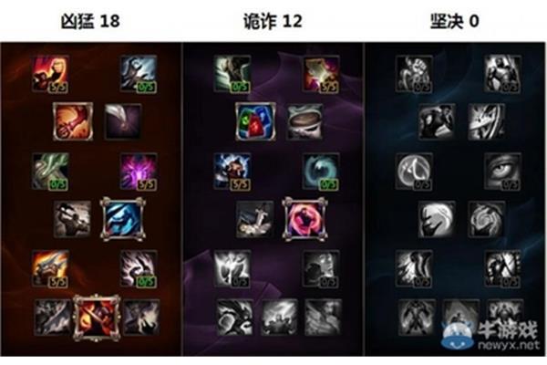Ad 卡牌天赋,找到AD 卡牌天赋,符文和出装