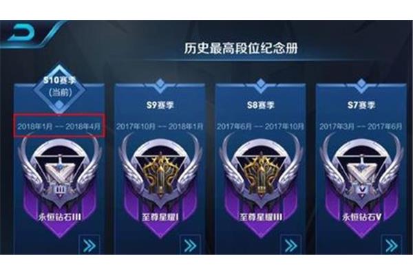 新赛季段位继承规则,新赛季王者继承段位位图
