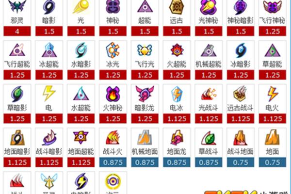 什么是龙系克制,什么是克系克制?