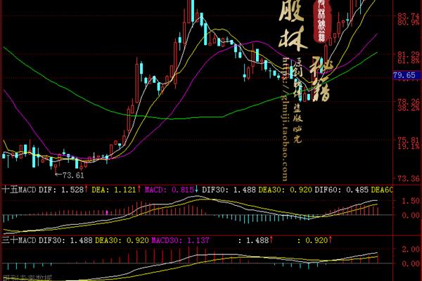 什么股票软件最好看大盘,如何查看股票的基本面分析?