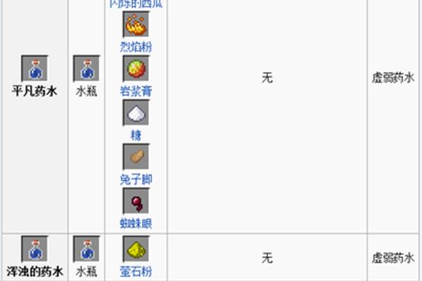 网易版我的世界药水合成表图,靖问我我的世界药水怎么做