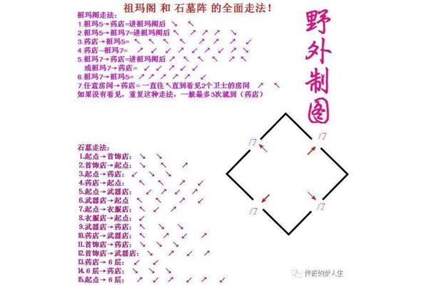 图为如何到达祖玛馆七楼祖玛阁错了怎么进七楼?