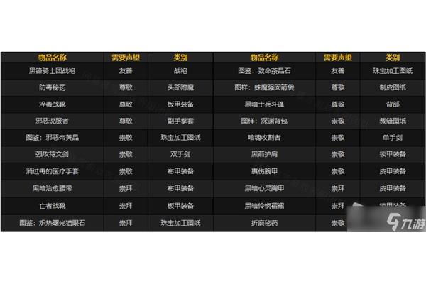魔兽世界80级黑锋骑士团名声在外,wow黑锋骑士团功不可没