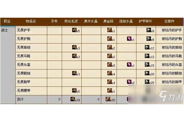 魔兽世界中奥美元宝有什么用?魔兽世界中的剑任务怎么做?